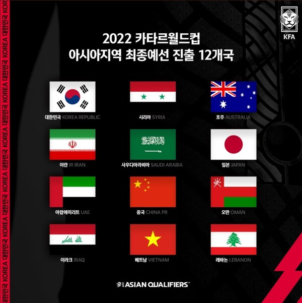 2022 카타르 월드컵 아시아 최종 예선 순위