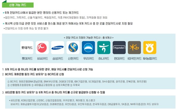 카드 소비 지원금 삼성 삼성카드 상생