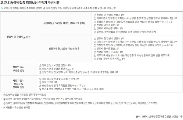 출처: 코로나 예방접종대응추진단 보상심사팀 