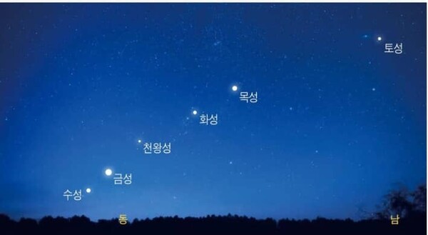 Às 4h30 da manhã de 26 de junho, seis planetas se alinharam no céu leste-sul.  /Photo = Enviado pelo Instituto Coreano de Astronomia e Ciências Espaciais