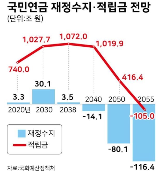 한국경제